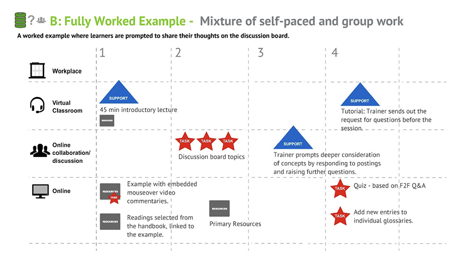 rpet worked example outline