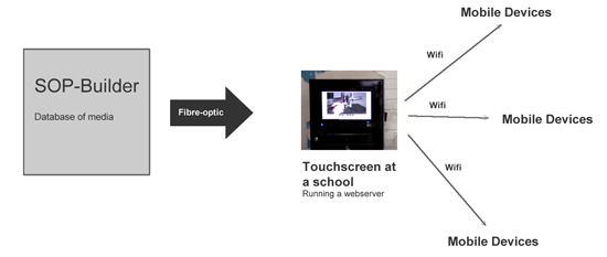 block diagram