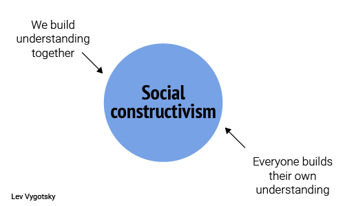 social constructivism