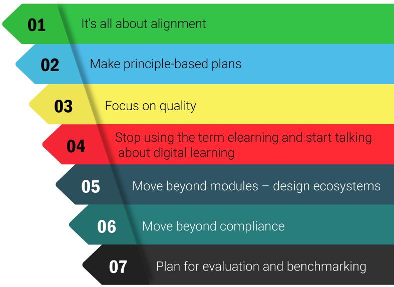 7 tips for developing elearning strategy