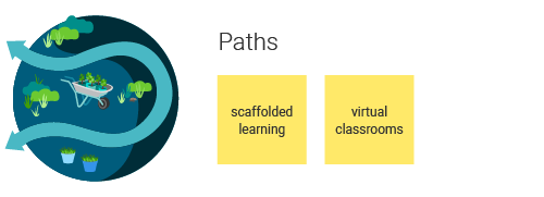 702010 learning ecosystem approaches paths