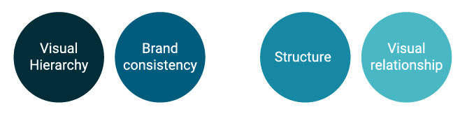 Visual design for learning a principles relationship