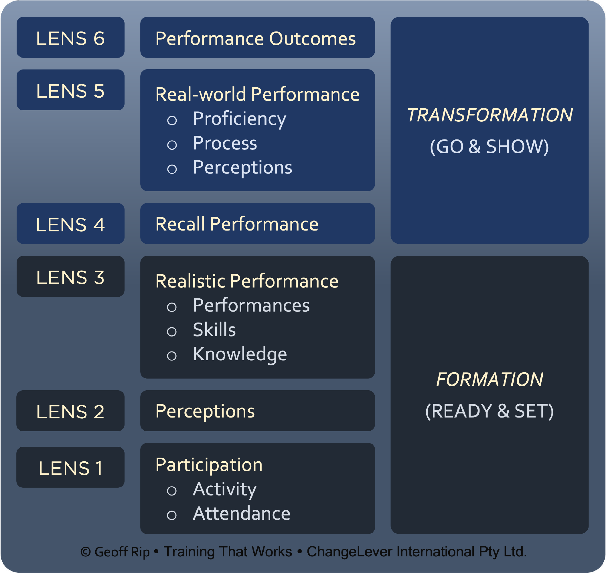 Six Lenses Model 01