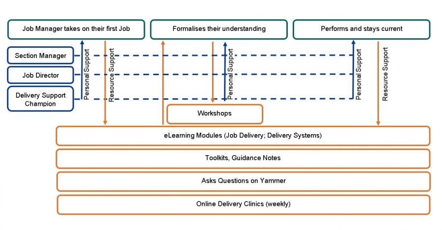 BECA Diagram