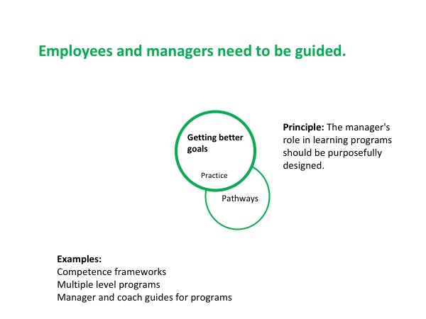 learning ecosystem - employee need pathways to and be guided