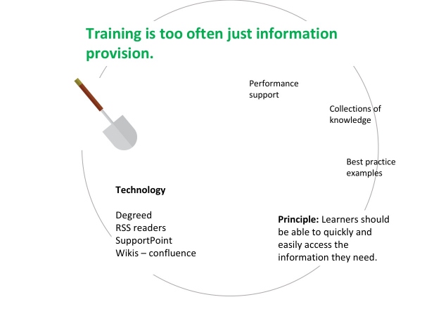 learning ecosystem need a foundation of knowledge.