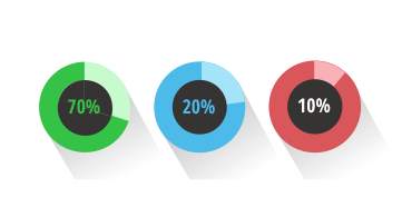 LMS - Moving to blended learning and 70:20:10